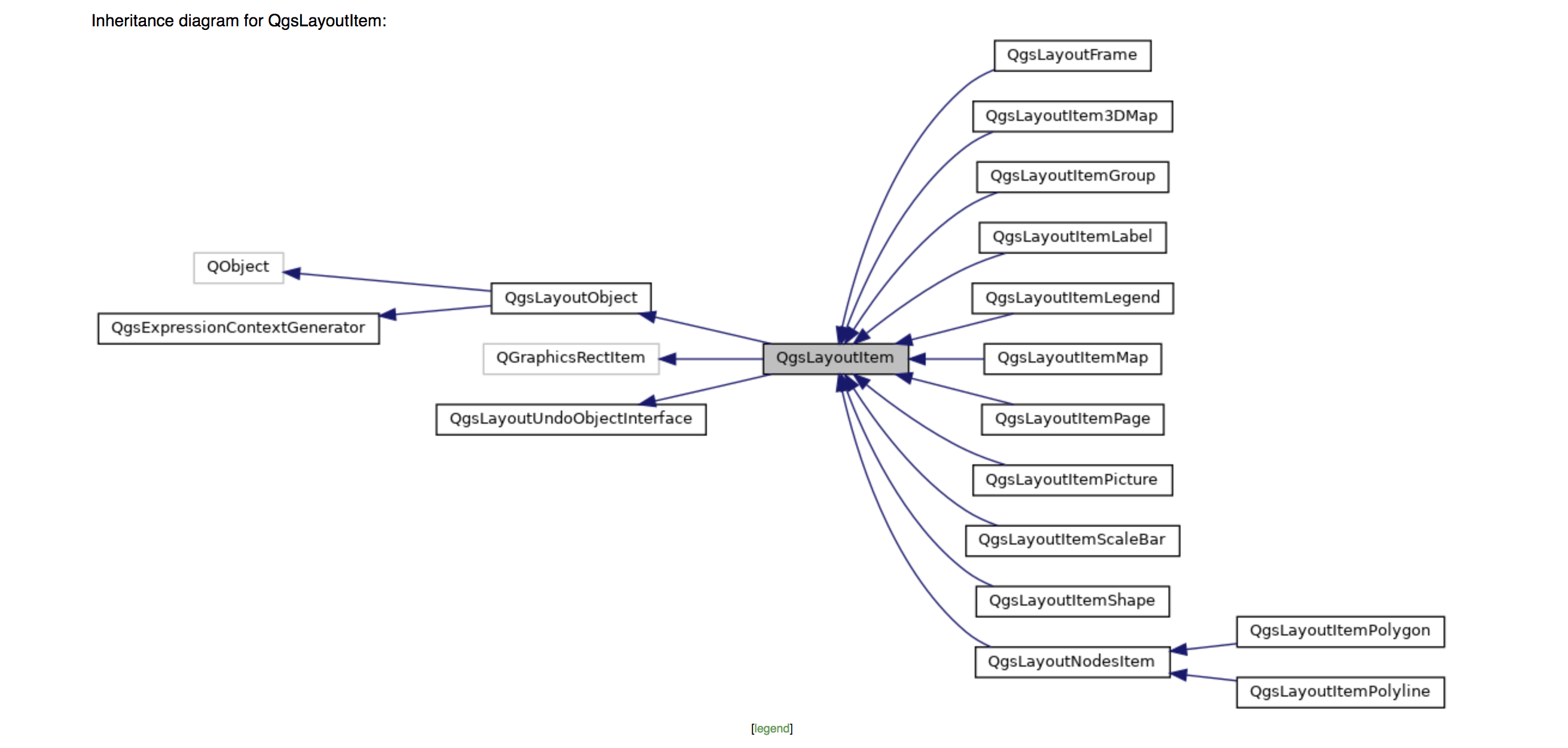 QgsLayoutItem documentation inheritance diagram