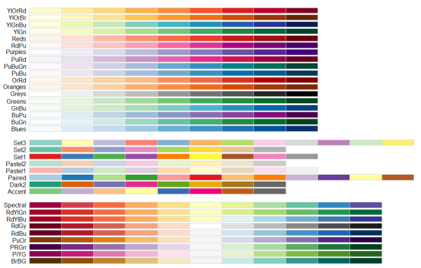plot of all available RColorBrewer palettes