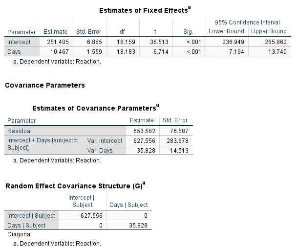 SPSS model output for mixed effect model with diagonal random effect covariance structure.