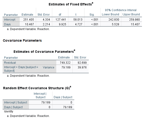 SPSS output for mixed effect model with scaled identity random effect covariance structure.