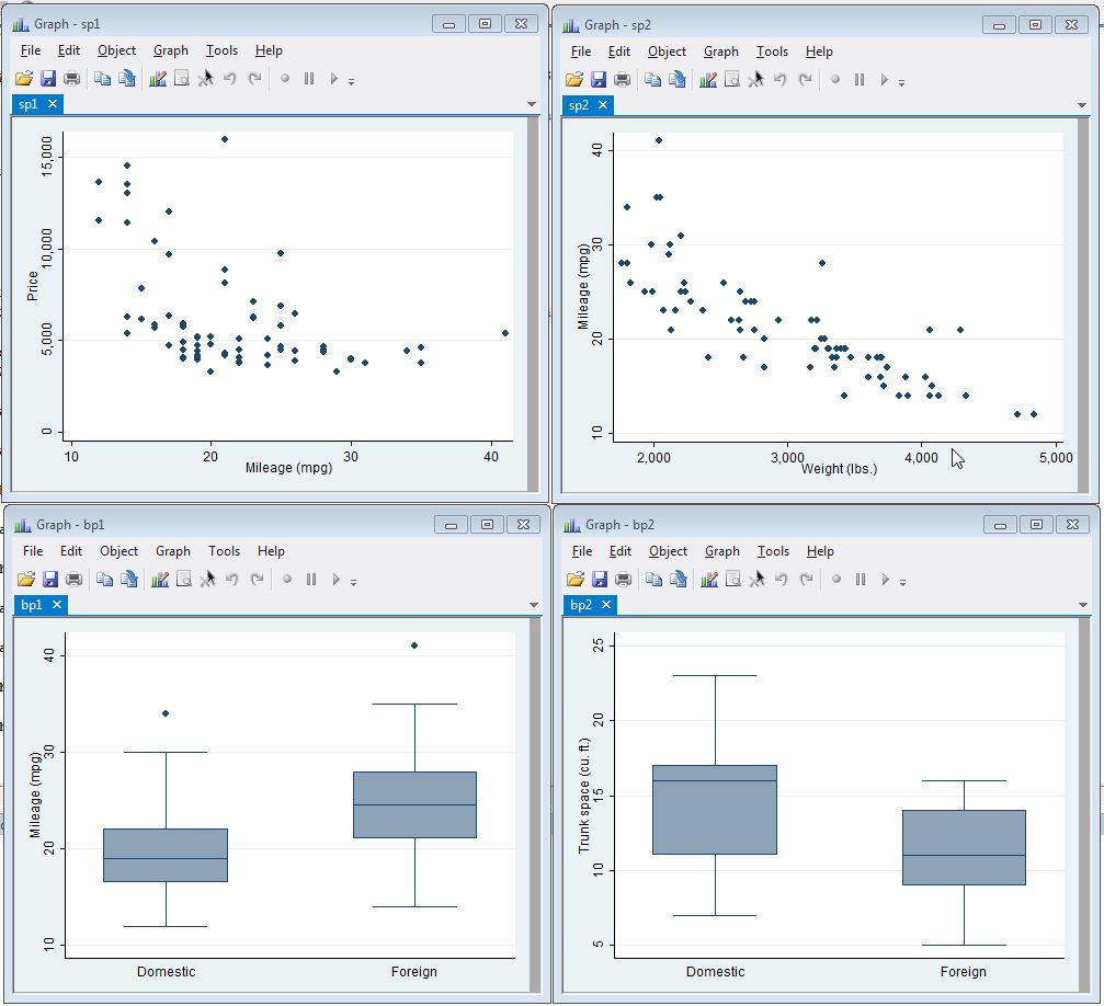 a two by two grid of plots, with two scatter plots on top and two boxplots on the bottom