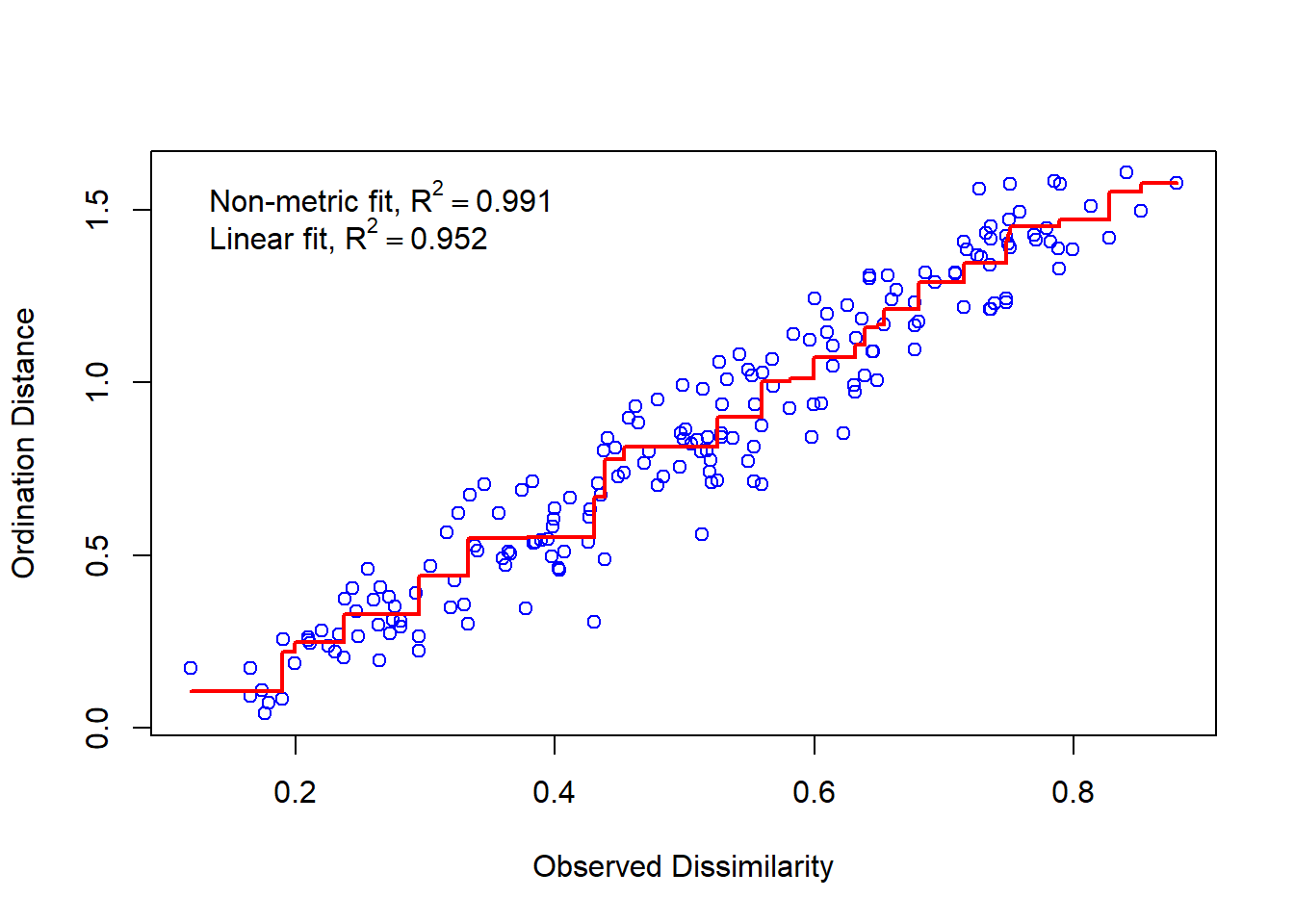 A stress plot.