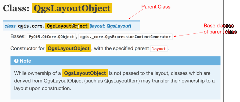 QgsLayoutObject class from PyQGIS documentation