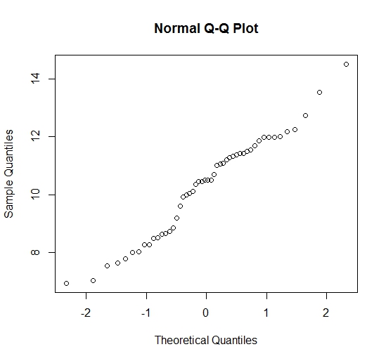 example qq plot, normal versus normal