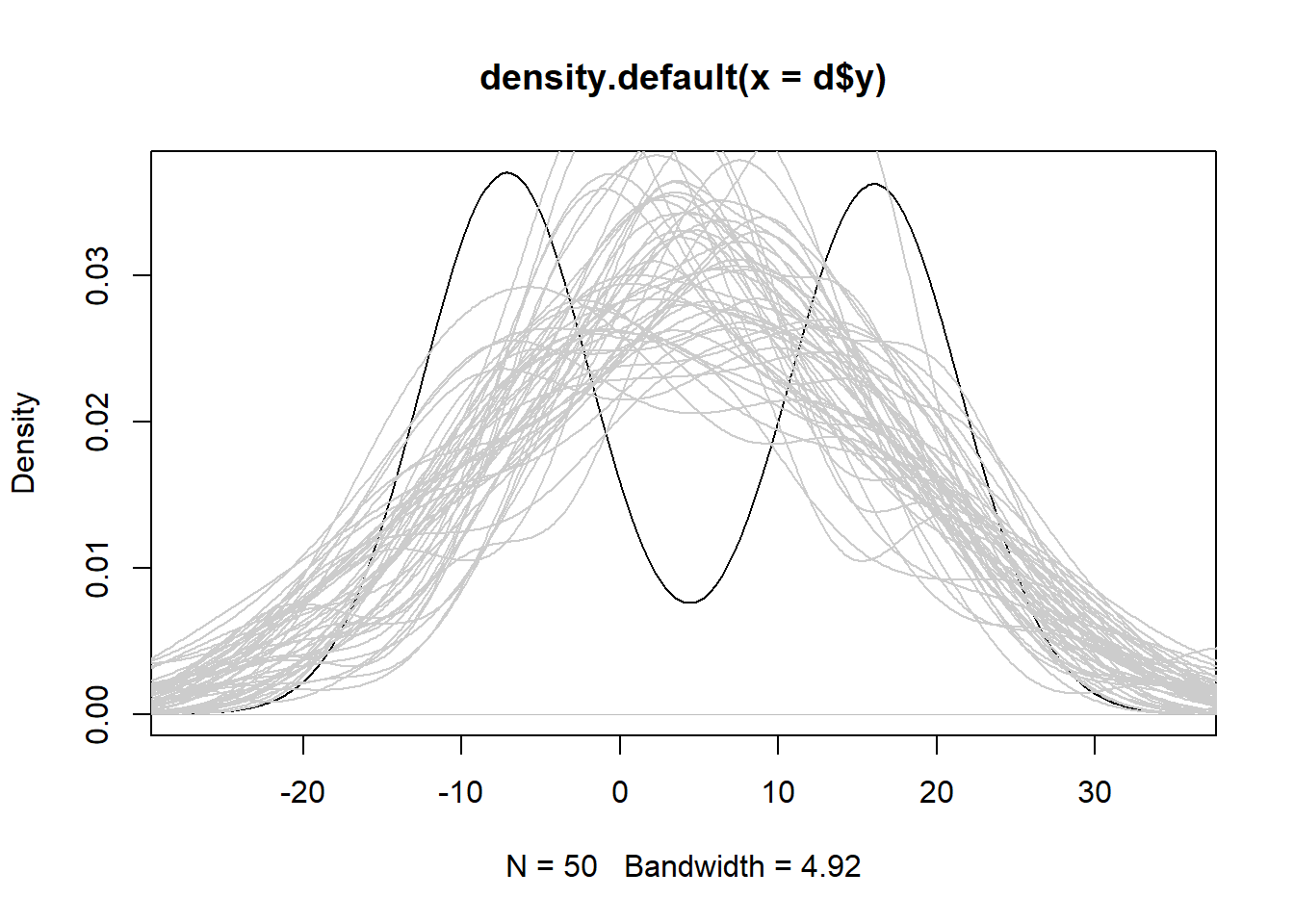 One density plot