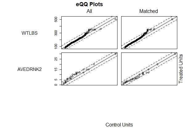 Plots of empirical CDFs.