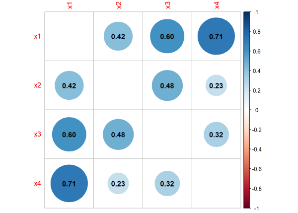 Correlation plot of correlation matrix.