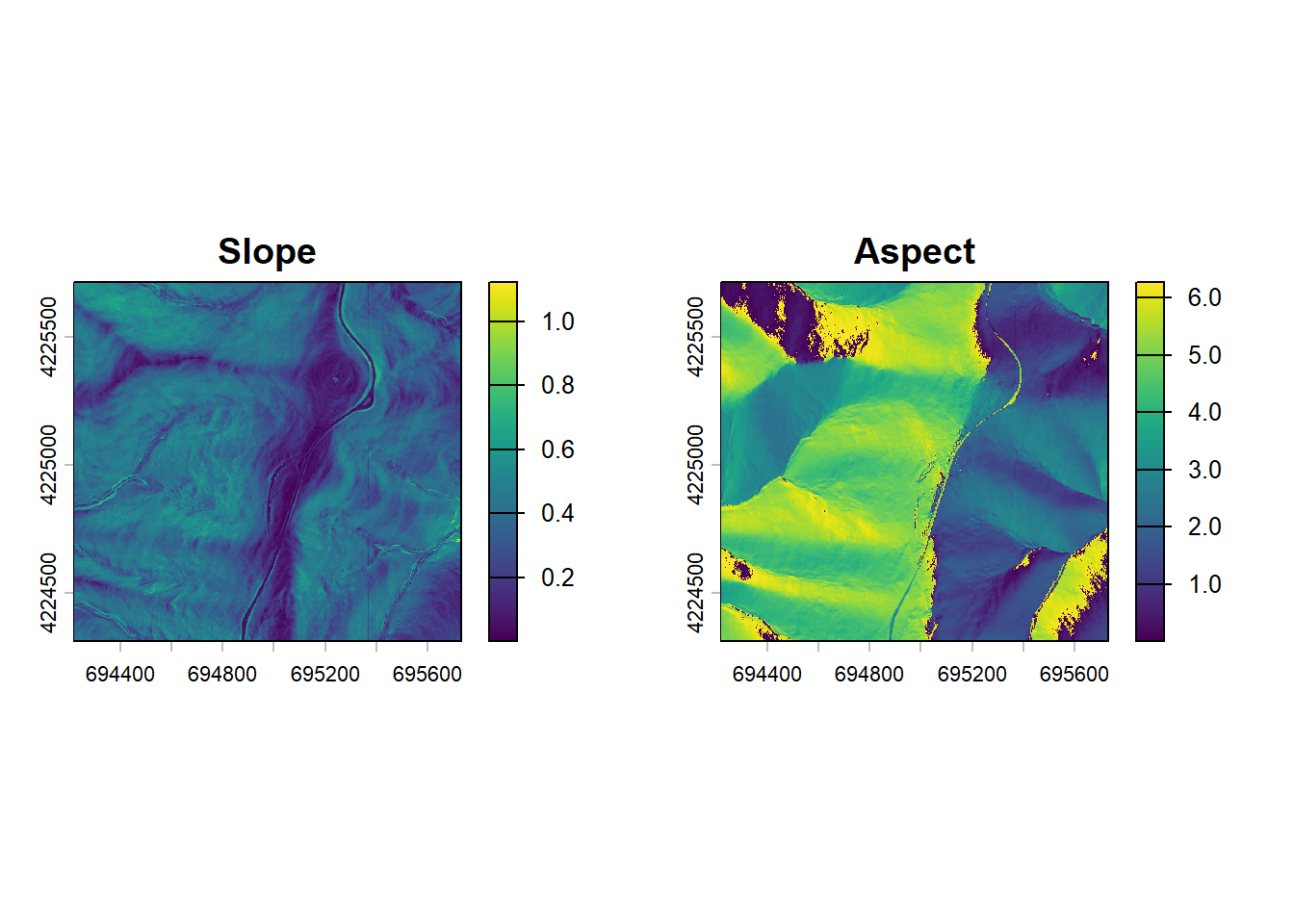 Two raster maps visualizing terrain. The left map uses Slope, the right map uses Aspect.
