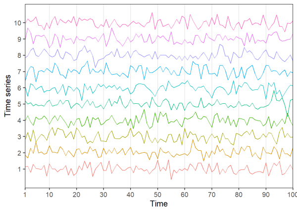 Plot of 10 time series.