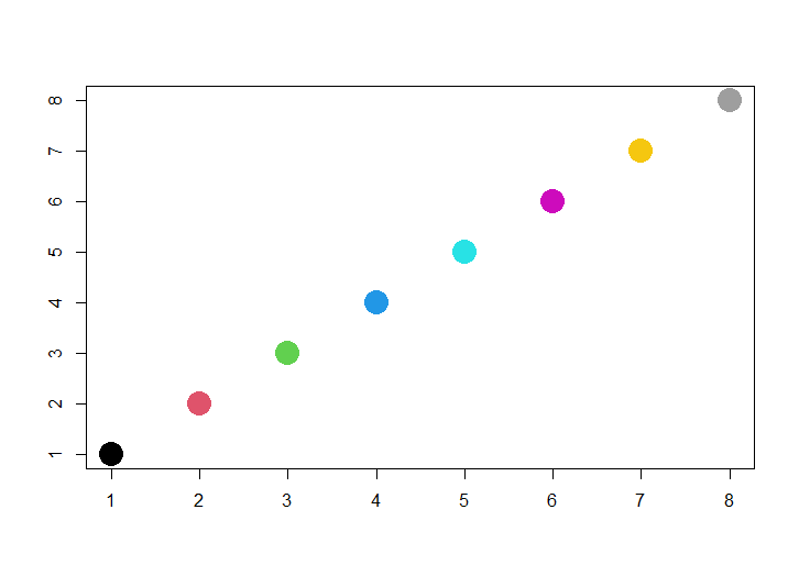 plot of default colors in R version 4.2.3