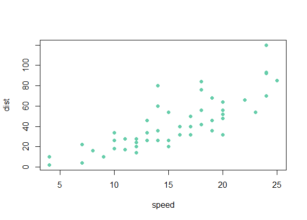 plot of cars data