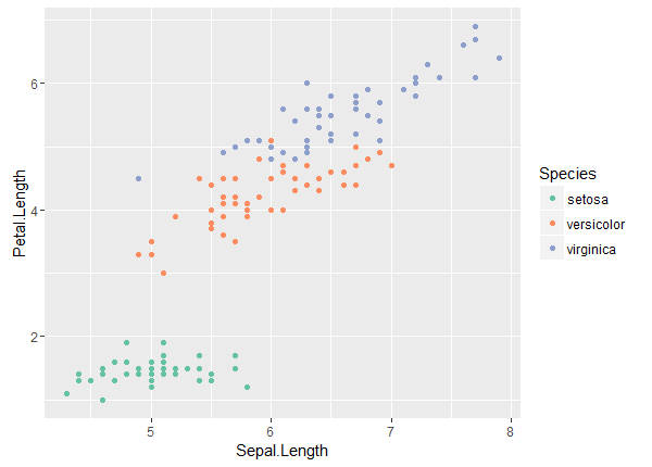 plot of iris data with Set2 palette.