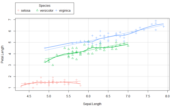 plot of iris data with ggplot2 colors