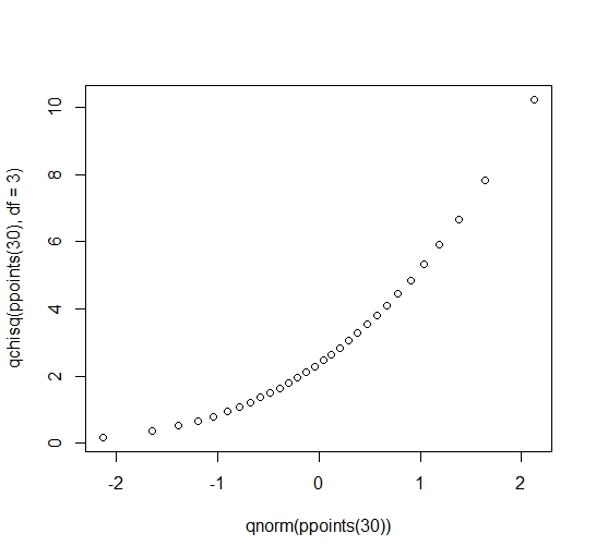 example qq plot, normal versus right-skewed