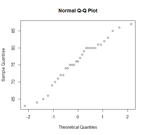 example qq plot, height variable from trees data set in R