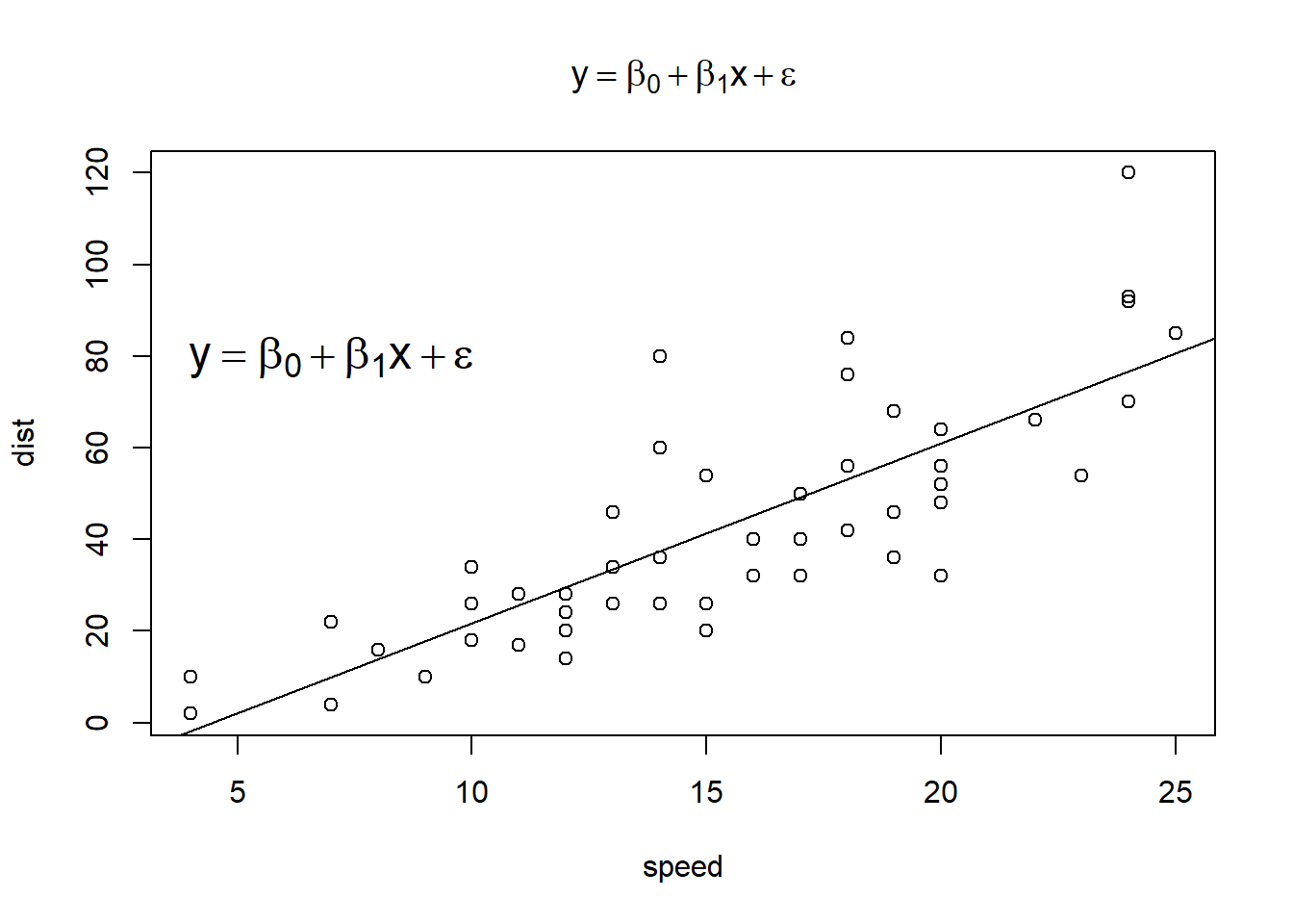 One scatterplot with line