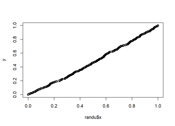 qqplot of uniform distributed data..